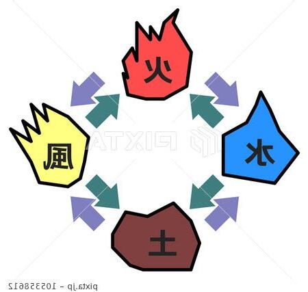 水 火 土 風